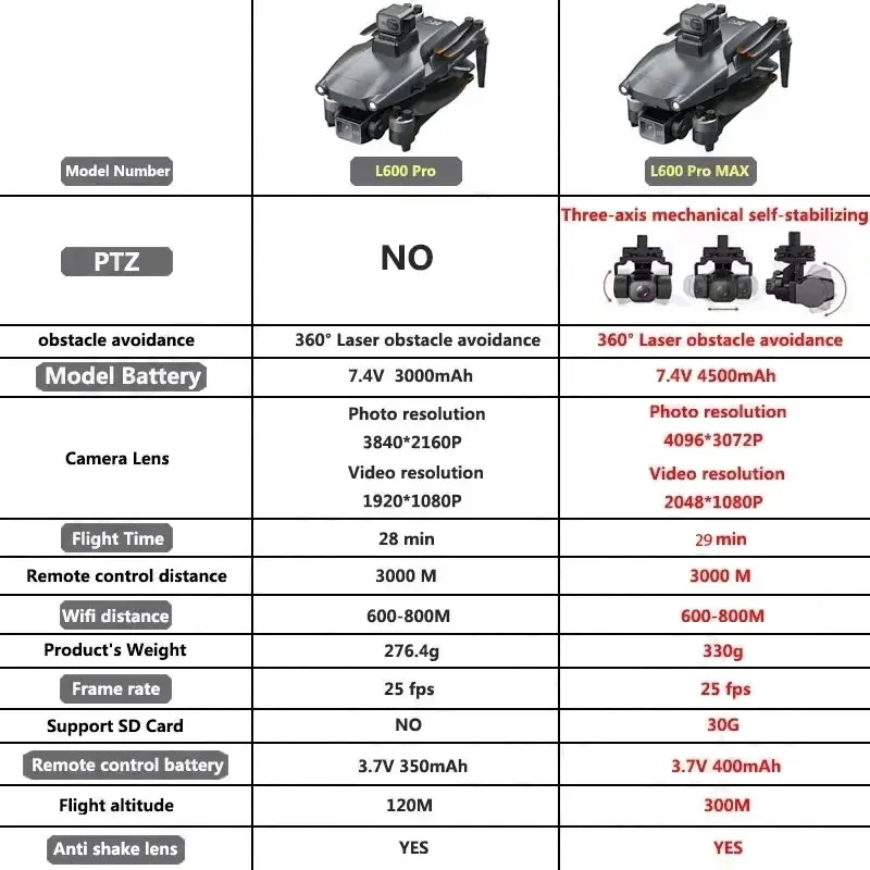 L600 PRO MAX GPS 드론 전문 4K 3축 P - Drone Camera Lens 리뷰 및 가격